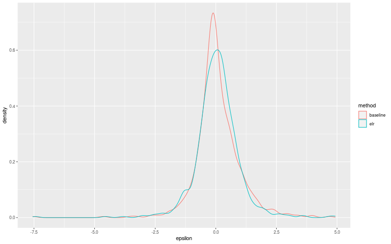 My plot :)